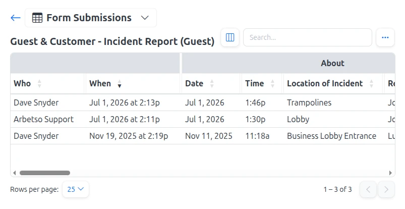 Submission Reports