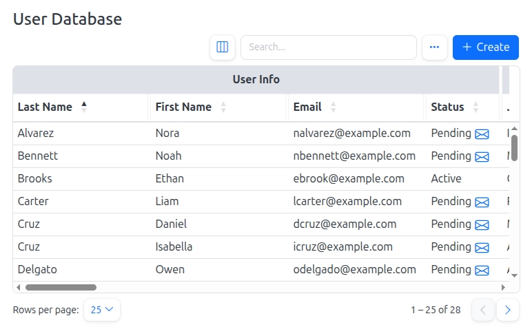 User Database table view
